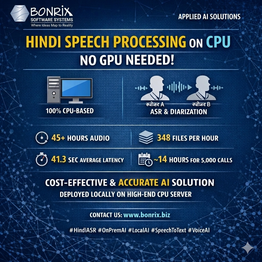 Bonrix Self-Hosted Local AI Transcription & Speaker Diarization for 22 Indian Languages