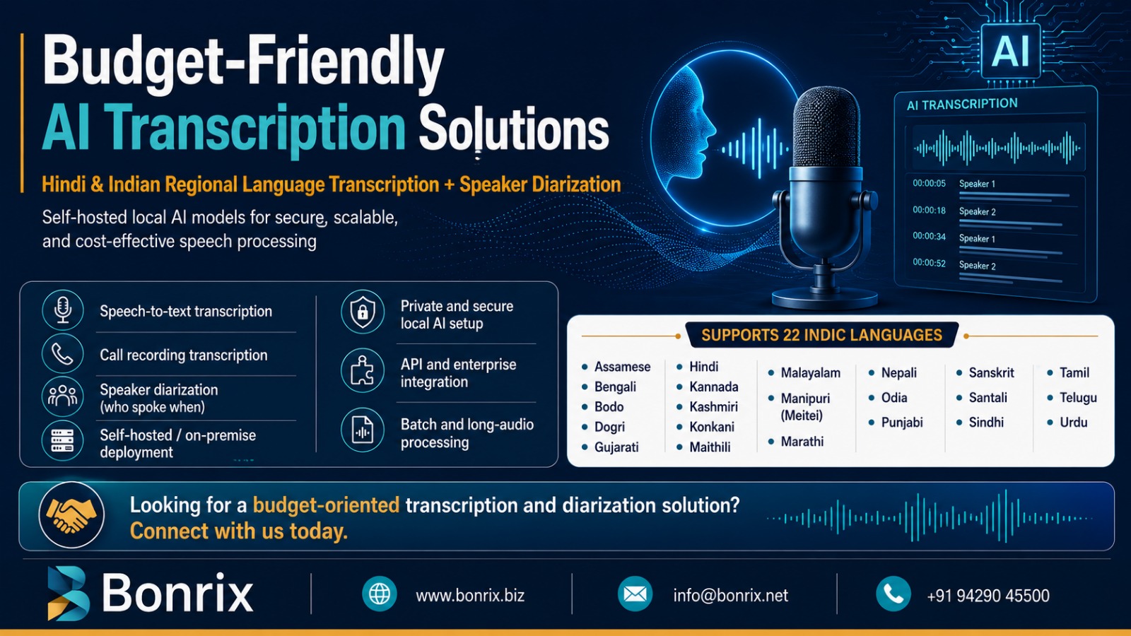 Bonrix Self-Hosted Local AI Transcription & Speaker Diarization for 22 Indian Language