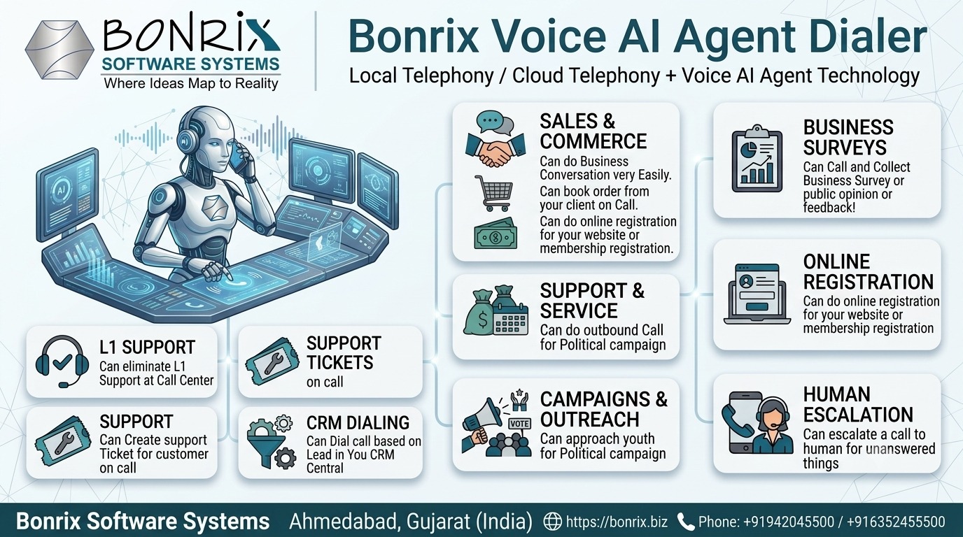Bonrix Voice AI Agent Dialer