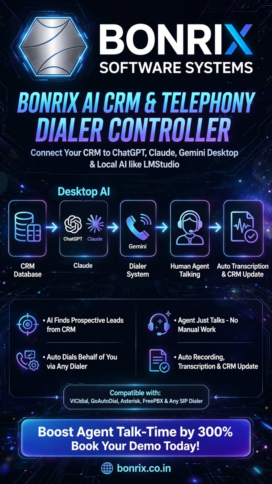 Bonrix AI CRM & Telephony Dialer Controller
