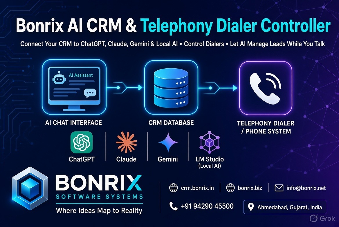 Bonrix AI CRM & Telephony Dialer Controller: Connect ChatGPT, Claude, Gemini or LM Studio to Your CRM and Dialer. AI Manages Leads, Agents Simply Talk