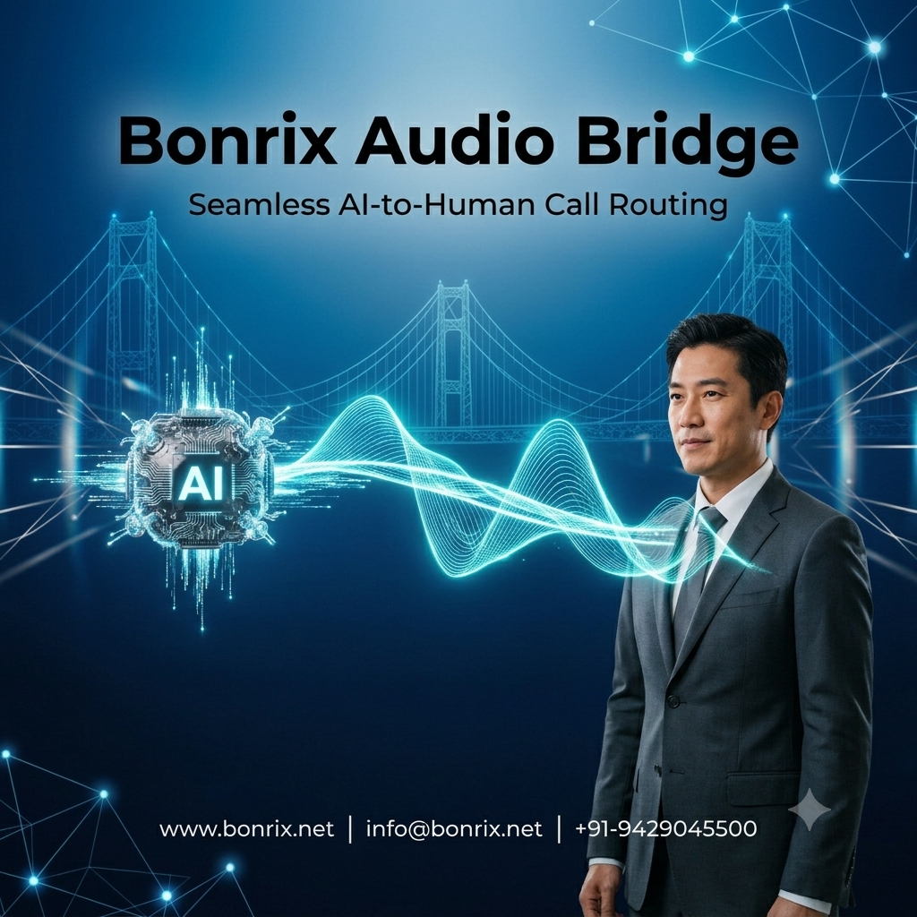 Flyer for Bonrix Open Banking/API Banking, offering payment collection (BHIM UPI, credit/debit card, virtual account) and services like DMR, IMPS/NEFT, BBPS, Aadhaar Pay, AEPS, FASTag, and KYC verification. Contact details for Bonrix Software Systems are included.