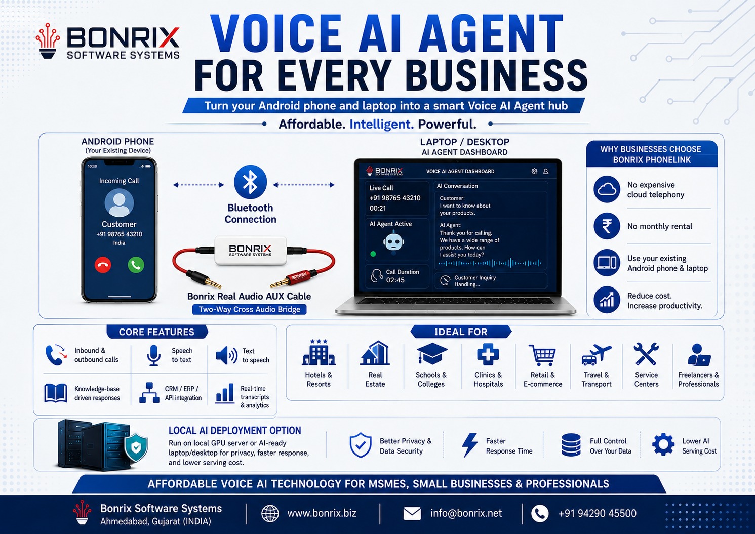 Bonrix Software Systems: Turn Your Android & Laptop into a Smart 24/7 AI Voice Agent Call Center