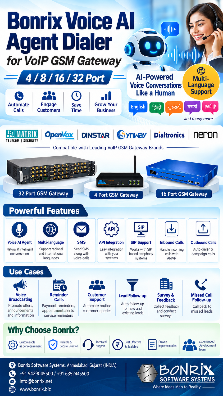 Bonrix Voip gsm gateway